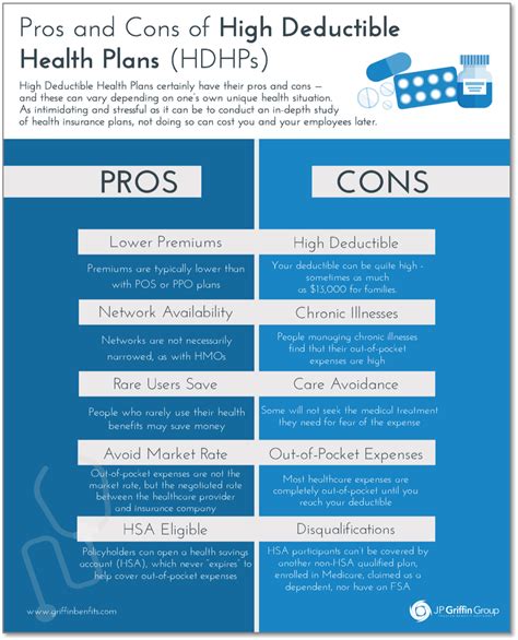 Pros And Cons Of High